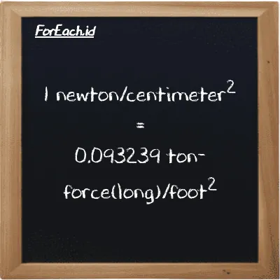 1 newton/centimeter<sup>2</sup> is equivalent to 0.093239 ton-force(long)/foot<sup>2</sup> (1 N/cm<sup>2</sup> is equivalent to 0.093239 LT f/ft<sup>2</sup>)